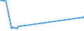 KN 72071919 /Exporte /Einheit = Preise (Euro/Tonne) /Partnerland: Zypern /Meldeland: Eur27_2020 /72071919:Halbzeug aus Eisen Oder Nichtlegiertem Stahl, mit Einem Kohlenstoffgehalt von < 0,25 Ght, mit Rundem Oder Vieleckigem Querschnitt, Vorgeschmiedet