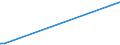 KN 72071931 /Exporte /Einheit = Preise (Euro/Tonne) /Partnerland: Deutschland /Meldeland: Europäische Union /72071931:Halbzeug aus Eisen Oder Nichtlegiertem Stahl, mit Einem Kohlenstoffgehalt von < 0,25 Ght, Vorprofiliert, Warm Vorgewalzt Oder Stranggegossen