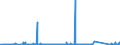 KN 72071980 /Exporte /Einheit = Preise (Euro/Tonne) /Partnerland: Ver.koenigreich /Meldeland: Eur27_2020 /72071980:Halbzeug aus Eisen Oder Nichtlegiertem Stahl, mit Einem Kohlenstoffgehalt von < 0,25 ght (Ausg. mit Quadratischem, Rechteckigem, Rundem Oder Vieleckigem Querschnitt)