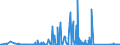 KN 72071980 /Exporte /Einheit = Preise (Euro/Tonne) /Partnerland: Griechenland /Meldeland: Eur27_2020 /72071980:Halbzeug aus Eisen Oder Nichtlegiertem Stahl, mit Einem Kohlenstoffgehalt von < 0,25 ght (Ausg. mit Quadratischem, Rechteckigem, Rundem Oder Vieleckigem Querschnitt)