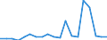 KN 72071980 /Exporte /Einheit = Preise (Euro/Tonne) /Partnerland: Ver.koenigreich(Nordirland) /Meldeland: Eur27_2020 /72071980:Halbzeug aus Eisen Oder Nichtlegiertem Stahl, mit Einem Kohlenstoffgehalt von < 0,25 ght (Ausg. mit Quadratischem, Rechteckigem, Rundem Oder Vieleckigem Querschnitt)