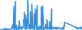 KN 72071980 /Exporte /Einheit = Preise (Euro/Tonne) /Partnerland: Tschechien /Meldeland: Eur27_2020 /72071980:Halbzeug aus Eisen Oder Nichtlegiertem Stahl, mit Einem Kohlenstoffgehalt von < 0,25 ght (Ausg. mit Quadratischem, Rechteckigem, Rundem Oder Vieleckigem Querschnitt)
