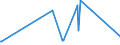KN 72071980 /Exporte /Einheit = Preise (Euro/Tonne) /Partnerland: Albanien /Meldeland: Eur27_2020 /72071980:Halbzeug aus Eisen Oder Nichtlegiertem Stahl, mit Einem Kohlenstoffgehalt von < 0,25 ght (Ausg. mit Quadratischem, Rechteckigem, Rundem Oder Vieleckigem Querschnitt)