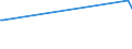 KN 72071980 /Exporte /Einheit = Preise (Euro/Tonne) /Partnerland: Guinea /Meldeland: Eur15 /72071980:Halbzeug aus Eisen Oder Nichtlegiertem Stahl, mit Einem Kohlenstoffgehalt von < 0,25 ght (Ausg. mit Quadratischem, Rechteckigem, Rundem Oder Vieleckigem Querschnitt)