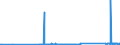 CN 72072017 /Exports /Unit = Prices (Euro/ton) /Partner: Portugal /Reporter: Eur27_2020 /72072017:Semi-finished Products of Iron or Non-alloy Steel, Containing by Weight >= 0,6% Carbon, of Square or Rectangular Cross-section, the Width < Twice the Thickness, Rolled or Obtained by Continuous Casting (Excl. Free-cutting Steel)