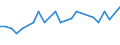 CN 72072017 /Exports /Unit = Prices (Euro/ton) /Partner: United Kingdom(Northern Ireland) /Reporter: Eur27_2020 /72072017:Semi-finished Products of Iron or Non-alloy Steel, Containing by Weight >= 0,6% Carbon, of Square or Rectangular Cross-section, the Width < Twice the Thickness, Rolled or Obtained by Continuous Casting (Excl. Free-cutting Steel)