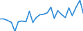 CN 72072017 /Exports /Unit = Prices (Euro/ton) /Partner: United Kingdom(Excluding Northern Ireland) /Reporter: Eur27_2020 /72072017:Semi-finished Products of Iron or Non-alloy Steel, Containing by Weight >= 0,6% Carbon, of Square or Rectangular Cross-section, the Width < Twice the Thickness, Rolled or Obtained by Continuous Casting (Excl. Free-cutting Steel)