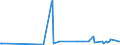 CN 72072017 /Exports /Unit = Prices (Euro/ton) /Partner: South Africa /Reporter: European Union /72072017:Semi-finished Products of Iron or Non-alloy Steel, Containing by Weight >= 0,6% Carbon, of Square or Rectangular Cross-section, the Width < Twice the Thickness, Rolled or Obtained by Continuous Casting (Excl. Free-cutting Steel)