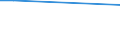 CN 72072017 /Exports /Unit = Prices (Euro/ton) /Partner: Costa Rica /Reporter: European Union /72072017:Semi-finished Products of Iron or Non-alloy Steel, Containing by Weight >= 0,6% Carbon, of Square or Rectangular Cross-section, the Width < Twice the Thickness, Rolled or Obtained by Continuous Casting (Excl. Free-cutting Steel)