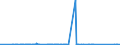 CN 72072032 /Exports /Unit = Prices (Euro/ton) /Partner: Turkey /Reporter: Eur27_2020 /72072032:Semi-finished Products of Iron or Non-alloy Steel, Containing by Weight >= 0,25 of Carbon, of Rectangular `other Than Square` Cross-section, the Width Measuring >= Twice the Thickness, Rolled or Obtained by Continuous Casting