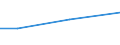 KN 72072051 /Exporte /Einheit = Preise (Euro/Tonne) /Partnerland: Daenemark /Meldeland: Europäische Union /72072051:Halbzeug aus Nichtlegiertem Automatenstahl, mit Einem Kohlenstoffgehalt von >= 0,25 Ght, mit Rundem Oder Vieleckigem Querschnitt, Warm Vorgewalzt Oder Stranggegossen