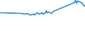 CN 72072052 /Exports /Unit = Prices (Euro/ton) /Partner: Morocco /Reporter: Eur27_2020 /72072052:Semi-finished Products of Iron or Non-alloy Steel, Containing by Weight >= 0,25% Carbon, of Circular or Polygonal Cross-section, Rolled or Obtained by Continuous Casting