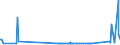 CN 72072052 /Exports /Unit = Prices (Euro/ton) /Partner: Canada /Reporter: Eur27_2020 /72072052:Semi-finished Products of Iron or Non-alloy Steel, Containing by Weight >= 0,25% Carbon, of Circular or Polygonal Cross-section, Rolled or Obtained by Continuous Casting