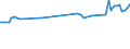 KN 72072055 /Exporte /Einheit = Preise (Euro/Tonne) /Partnerland: Ver.koenigreich /Meldeland: Europäische Union /72072055:Halbzeug aus Eisen Oder Nichtlegiertem Stahl, mit Einem Kohlenstoffgehalt von >= 0,25 Ght, Jedoch < 0,6 Ght, mit Rundem Oder Vieleckigem Querschnitt, Warm Vorgewalzt Oder Stranggegossen (Ausg. Automatenstahl)