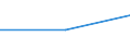 KN 72072071 /Exporte /Einheit = Preise (Euro/Tonne) /Partnerland: Ver.koenigreich /Meldeland: Europäische Union /72072071:Halbzeug aus Eisen Oder Nichtlegiertem Stahl, mit Einem Kohlenstoffgehalt von >= 0,25 Ght, Vorprofiliert, Warm Vorgewalzt Oder Stranggegossen