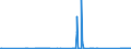 CN 72072080 /Exports /Unit = Prices (Euro/ton) /Partner: Greece /Reporter: Eur27_2020 /72072080:Semi-finished Products of Iron or Non-alloy Steel, Containing by Weight >= 0,25% Carbon (Excl. Those of Square, Rectangular, Circular or Polygonal Cross-section)