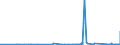 CN 72072080 /Exports /Unit = Prices (Euro/ton) /Partner: Luxembourg /Reporter: Eur27_2020 /72072080:Semi-finished Products of Iron or Non-alloy Steel, Containing by Weight >= 0,25% Carbon (Excl. Those of Square, Rectangular, Circular or Polygonal Cross-section)