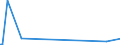 CN 72072080 /Exports /Unit = Prices (Euro/ton) /Partner: Libya /Reporter: Eur27_2020 /72072080:Semi-finished Products of Iron or Non-alloy Steel, Containing by Weight >= 0,25% Carbon (Excl. Those of Square, Rectangular, Circular or Polygonal Cross-section)