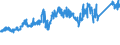 CN 7207 /Exports /Unit = Prices (Euro/ton) /Partner: Italy /Reporter: Eur27_2020 /7207:Semi-finished Products of Iron or Non-alloy Steel