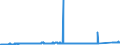 CN 7207 /Exports /Unit = Prices (Euro/ton) /Partner: Luxembourg /Reporter: Eur27_2020 /7207:Semi-finished Products of Iron or Non-alloy Steel