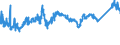 KN 72082500 /Exporte /Einheit = Preise (Euro/Tonne) /Partnerland: Portugal /Meldeland: Eur27_2020 /72082500:Flacherzeugnisse aus Eisen Oder Nichtlegiertem Stahl, mit Einer Breite von >= 600 mm, in Rollen `coils`, nur Warmgewalzt, Weder Plattiert Noch überzogen, mit Einer Dicke von >= 4,75 mm, Gebeizt, Ohne Oberflächenmuster