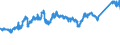 KN 72082500 /Exporte /Einheit = Preise (Euro/Tonne) /Partnerland: Spanien /Meldeland: Eur27_2020 /72082500:Flacherzeugnisse aus Eisen Oder Nichtlegiertem Stahl, mit Einer Breite von >= 600 mm, in Rollen `coils`, nur Warmgewalzt, Weder Plattiert Noch überzogen, mit Einer Dicke von >= 4,75 mm, Gebeizt, Ohne Oberflächenmuster