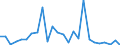 KN 72082500 /Exporte /Einheit = Preise (Euro/Tonne) /Partnerland: Ver.koenigreich(Ohne Nordirland) /Meldeland: Eur27_2020 /72082500:Flacherzeugnisse aus Eisen Oder Nichtlegiertem Stahl, mit Einer Breite von >= 600 mm, in Rollen `coils`, nur Warmgewalzt, Weder Plattiert Noch überzogen, mit Einer Dicke von >= 4,75 mm, Gebeizt, Ohne Oberflächenmuster