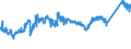 KN 72082500 /Exporte /Einheit = Preise (Euro/Tonne) /Partnerland: Belgien /Meldeland: Eur27_2020 /72082500:Flacherzeugnisse aus Eisen Oder Nichtlegiertem Stahl, mit Einer Breite von >= 600 mm, in Rollen `coils`, nur Warmgewalzt, Weder Plattiert Noch überzogen, mit Einer Dicke von >= 4,75 mm, Gebeizt, Ohne Oberflächenmuster