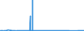 KN 72082500 /Exporte /Einheit = Preise (Euro/Tonne) /Partnerland: Norwegen /Meldeland: Eur27_2020 /72082500:Flacherzeugnisse aus Eisen Oder Nichtlegiertem Stahl, mit Einer Breite von >= 600 mm, in Rollen `coils`, nur Warmgewalzt, Weder Plattiert Noch überzogen, mit Einer Dicke von >= 4,75 mm, Gebeizt, Ohne Oberflächenmuster
