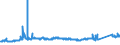KN 72082500 /Exporte /Einheit = Preise (Euro/Tonne) /Partnerland: Schweden /Meldeland: Eur27_2020 /72082500:Flacherzeugnisse aus Eisen Oder Nichtlegiertem Stahl, mit Einer Breite von >= 600 mm, in Rollen `coils`, nur Warmgewalzt, Weder Plattiert Noch überzogen, mit Einer Dicke von >= 4,75 mm, Gebeizt, Ohne Oberflächenmuster