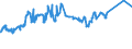 KN 72082500 /Exporte /Einheit = Preise (Euro/Tonne) /Partnerland: Liechtenstein /Meldeland: Eur27_2020 /72082500:Flacherzeugnisse aus Eisen Oder Nichtlegiertem Stahl, mit Einer Breite von >= 600 mm, in Rollen `coils`, nur Warmgewalzt, Weder Plattiert Noch überzogen, mit Einer Dicke von >= 4,75 mm, Gebeizt, Ohne Oberflächenmuster