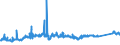 KN 72082500 /Exporte /Einheit = Preise (Euro/Tonne) /Partnerland: Oesterreich /Meldeland: Eur27_2020 /72082500:Flacherzeugnisse aus Eisen Oder Nichtlegiertem Stahl, mit Einer Breite von >= 600 mm, in Rollen `coils`, nur Warmgewalzt, Weder Plattiert Noch überzogen, mit Einer Dicke von >= 4,75 mm, Gebeizt, Ohne Oberflächenmuster