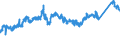 KN 72082500 /Exporte /Einheit = Preise (Euro/Tonne) /Partnerland: Schweiz /Meldeland: Eur27_2020 /72082500:Flacherzeugnisse aus Eisen Oder Nichtlegiertem Stahl, mit Einer Breite von >= 600 mm, in Rollen `coils`, nur Warmgewalzt, Weder Plattiert Noch überzogen, mit Einer Dicke von >= 4,75 mm, Gebeizt, Ohne Oberflächenmuster