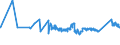 KN 72082500 /Exporte /Einheit = Preise (Euro/Tonne) /Partnerland: Estland /Meldeland: Eur27_2020 /72082500:Flacherzeugnisse aus Eisen Oder Nichtlegiertem Stahl, mit Einer Breite von >= 600 mm, in Rollen `coils`, nur Warmgewalzt, Weder Plattiert Noch überzogen, mit Einer Dicke von >= 4,75 mm, Gebeizt, Ohne Oberflächenmuster