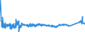 KN 72082500 /Exporte /Einheit = Preise (Euro/Tonne) /Partnerland: Polen /Meldeland: Eur27_2020 /72082500:Flacherzeugnisse aus Eisen Oder Nichtlegiertem Stahl, mit Einer Breite von >= 600 mm, in Rollen `coils`, nur Warmgewalzt, Weder Plattiert Noch überzogen, mit Einer Dicke von >= 4,75 mm, Gebeizt, Ohne Oberflächenmuster