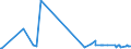 KN 72082500 /Exporte /Einheit = Preise (Euro/Tonne) /Partnerland: Ukraine /Meldeland: Europäische Union /72082500:Flacherzeugnisse aus Eisen Oder Nichtlegiertem Stahl, mit Einer Breite von >= 600 mm, in Rollen `coils`, nur Warmgewalzt, Weder Plattiert Noch überzogen, mit Einer Dicke von >= 4,75 mm, Gebeizt, Ohne Oberflächenmuster