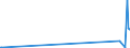 KN 72082500 /Exporte /Einheit = Preise (Euro/Tonne) /Partnerland: Aserbaidschan /Meldeland: Europäische Union /72082500:Flacherzeugnisse aus Eisen Oder Nichtlegiertem Stahl, mit Einer Breite von >= 600 mm, in Rollen `coils`, nur Warmgewalzt, Weder Plattiert Noch überzogen, mit Einer Dicke von >= 4,75 mm, Gebeizt, Ohne Oberflächenmuster