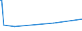 KN 72082500 /Exporte /Einheit = Preise (Euro/Tonne) /Partnerland: Serb.-mont. /Meldeland: Eur15 /72082500:Flacherzeugnisse aus Eisen Oder Nichtlegiertem Stahl, mit Einer Breite von >= 600 mm, in Rollen `coils`, nur Warmgewalzt, Weder Plattiert Noch überzogen, mit Einer Dicke von >= 4,75 mm, Gebeizt, Ohne Oberflächenmuster