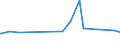 KN 72082500 /Exporte /Einheit = Preise (Euro/Tonne) /Partnerland: Elfenbeink. /Meldeland: Eur27_2020 /72082500:Flacherzeugnisse aus Eisen Oder Nichtlegiertem Stahl, mit Einer Breite von >= 600 mm, in Rollen `coils`, nur Warmgewalzt, Weder Plattiert Noch überzogen, mit Einer Dicke von >= 4,75 mm, Gebeizt, Ohne Oberflächenmuster