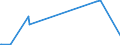 KN 72082500 /Exporte /Einheit = Preise (Euro/Tonne) /Partnerland: Tansania /Meldeland: Europäische Union /72082500:Flacherzeugnisse aus Eisen Oder Nichtlegiertem Stahl, mit Einer Breite von >= 600 mm, in Rollen `coils`, nur Warmgewalzt, Weder Plattiert Noch überzogen, mit Einer Dicke von >= 4,75 mm, Gebeizt, Ohne Oberflächenmuster