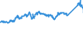 CN 72082600 /Exports /Unit = Prices (Euro/ton) /Partner: Spain /Reporter: Eur27_2020 /72082600:Flat-rolled Products of Iron or Non-alloy Steel, of a Width of >= 600 mm, in Coils, Simply Hot-rolled, not Clad, Plated or Coated, of a Thickness of >= 3 mm but < 4,75 mm, Pickled, Without Patterns in Relief