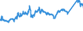 KN 72082700 /Exporte /Einheit = Preise (Euro/Tonne) /Partnerland: Portugal /Meldeland: Eur27_2020 /72082700:Flacherzeugnisse aus Eisen Oder Nichtlegiertem Stahl, mit Einer Breite von >= 600 mm, in Rollen `coils`, nur Warmgewalzt, Weder Plattiert Noch überzogen, mit Einer Dicke von < 3 mm, Gebeizt, Ohne Oberflächenmuster