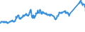 KN 72082700 /Exporte /Einheit = Preise (Euro/Tonne) /Partnerland: Spanien /Meldeland: Eur27_2020 /72082700:Flacherzeugnisse aus Eisen Oder Nichtlegiertem Stahl, mit Einer Breite von >= 600 mm, in Rollen `coils`, nur Warmgewalzt, Weder Plattiert Noch überzogen, mit Einer Dicke von < 3 mm, Gebeizt, Ohne Oberflächenmuster
