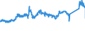 KN 72082700 /Exporte /Einheit = Preise (Euro/Tonne) /Partnerland: Belgien /Meldeland: Eur27_2020 /72082700:Flacherzeugnisse aus Eisen Oder Nichtlegiertem Stahl, mit Einer Breite von >= 600 mm, in Rollen `coils`, nur Warmgewalzt, Weder Plattiert Noch überzogen, mit Einer Dicke von < 3 mm, Gebeizt, Ohne Oberflächenmuster