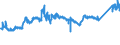 KN 72082700 /Exporte /Einheit = Preise (Euro/Tonne) /Partnerland: Schweden /Meldeland: Eur27_2020 /72082700:Flacherzeugnisse aus Eisen Oder Nichtlegiertem Stahl, mit Einer Breite von >= 600 mm, in Rollen `coils`, nur Warmgewalzt, Weder Plattiert Noch überzogen, mit Einer Dicke von < 3 mm, Gebeizt, Ohne Oberflächenmuster