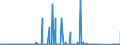KN 72082700 /Exporte /Einheit = Preise (Euro/Tonne) /Partnerland: Finnland /Meldeland: Eur27_2020 /72082700:Flacherzeugnisse aus Eisen Oder Nichtlegiertem Stahl, mit Einer Breite von >= 600 mm, in Rollen `coils`, nur Warmgewalzt, Weder Plattiert Noch überzogen, mit Einer Dicke von < 3 mm, Gebeizt, Ohne Oberflächenmuster