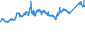 KN 72082700 /Exporte /Einheit = Preise (Euro/Tonne) /Partnerland: Oesterreich /Meldeland: Eur27_2020 /72082700:Flacherzeugnisse aus Eisen Oder Nichtlegiertem Stahl, mit Einer Breite von >= 600 mm, in Rollen `coils`, nur Warmgewalzt, Weder Plattiert Noch überzogen, mit Einer Dicke von < 3 mm, Gebeizt, Ohne Oberflächenmuster