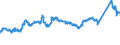 KN 72082700 /Exporte /Einheit = Preise (Euro/Tonne) /Partnerland: Schweiz /Meldeland: Eur27_2020 /72082700:Flacherzeugnisse aus Eisen Oder Nichtlegiertem Stahl, mit Einer Breite von >= 600 mm, in Rollen `coils`, nur Warmgewalzt, Weder Plattiert Noch überzogen, mit Einer Dicke von < 3 mm, Gebeizt, Ohne Oberflächenmuster