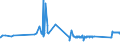 KN 72082700 /Exporte /Einheit = Preise (Euro/Tonne) /Partnerland: Malta /Meldeland: Eur27_2020 /72082700:Flacherzeugnisse aus Eisen Oder Nichtlegiertem Stahl, mit Einer Breite von >= 600 mm, in Rollen `coils`, nur Warmgewalzt, Weder Plattiert Noch überzogen, mit Einer Dicke von < 3 mm, Gebeizt, Ohne Oberflächenmuster