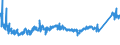 KN 72082700 /Exporte /Einheit = Preise (Euro/Tonne) /Partnerland: Tuerkei /Meldeland: Eur27_2020 /72082700:Flacherzeugnisse aus Eisen Oder Nichtlegiertem Stahl, mit Einer Breite von >= 600 mm, in Rollen `coils`, nur Warmgewalzt, Weder Plattiert Noch überzogen, mit Einer Dicke von < 3 mm, Gebeizt, Ohne Oberflächenmuster
